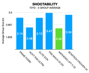 5_Shootability_Results.png