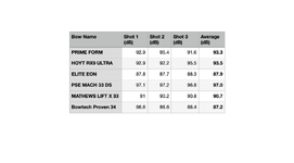 2.1_SountTest_Chart.png
