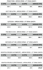 4.11_ArrowSpeed_27_Chart.png