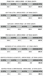 4.21_ArrowSpeed_29_Chart.png