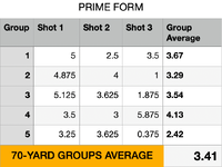 5.1_Shootability_PrimeForm.png