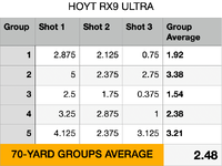 5.2_Shootability_HoytRX9Ultra.png