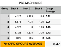 5.4_Shootability_PSE_Mach33DS.png