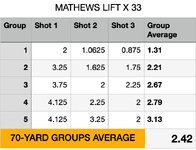 5.5_Shootability_MathewsLift33X.png