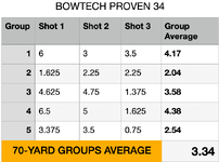 5.6_Shootability_BowTechProve34.png