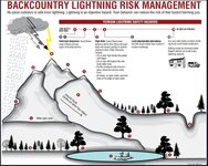 lightning.risk.jpg