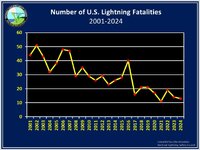 nlsc.fatality.graph.jpg
