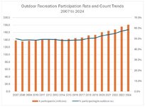 oia.us.stats.jpg