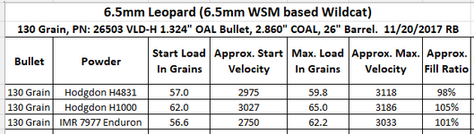Berger 130 VLD QL Data.png