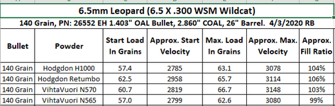 Berger 140 VLD QL Data.png