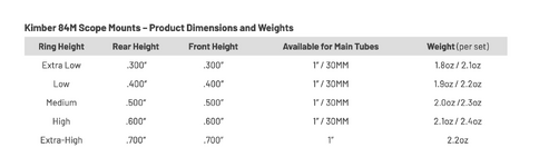 Screenshot 2025-10-09 at 12-29-54 Kimber 84M Scope Mounts -Current Production (8-40) Talley Ma...png