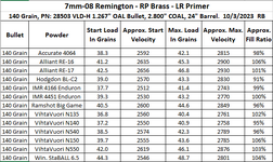 Berger 140 QL data.png