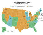 Can Kissing Cousins Wed in the US?