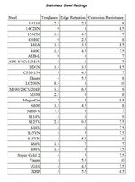 Knife Steels.jpg Knife Steels.jpg