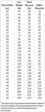 deer measurements screenshot.jpg deer measurements screenshot.jpg
