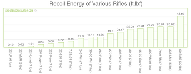 recoil-energy-of-various-rifles.png recoil-energy-of-various-rifles.png