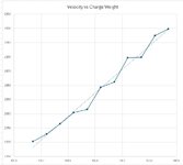 7prc H1000 175gr ELDX CCI250.JPG