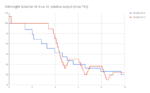 Zebralight Run Time Graph.png