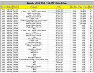 Sample of HK P9S (.45 ACP) Sale Prices.png