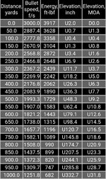 Screenshot_20260126_132120_Strelok Pro.jpg