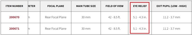 Veracity 2.5-12x Online Specs.jpg