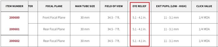 Veracity 3-15x Online Specs.jpg