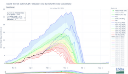 headwaters_colorado-co2_8-wteq-proj.png